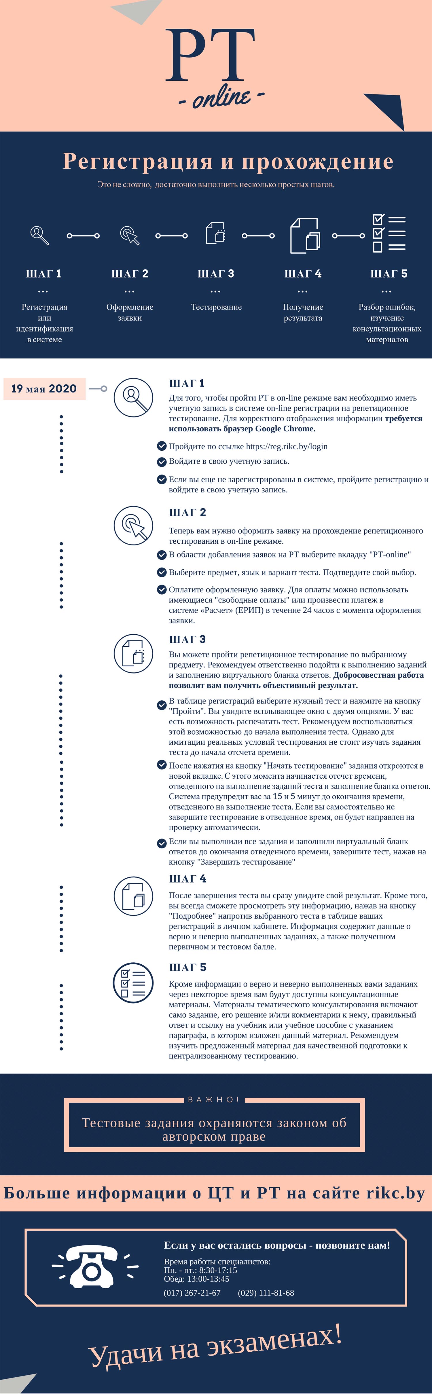 Этапы репетиционного тестирования. Тестирование система 2021.